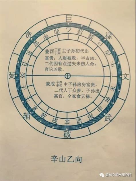 坐乙向辛|阳宅乙山辛向风水解析：坐辛向乙住宅详述